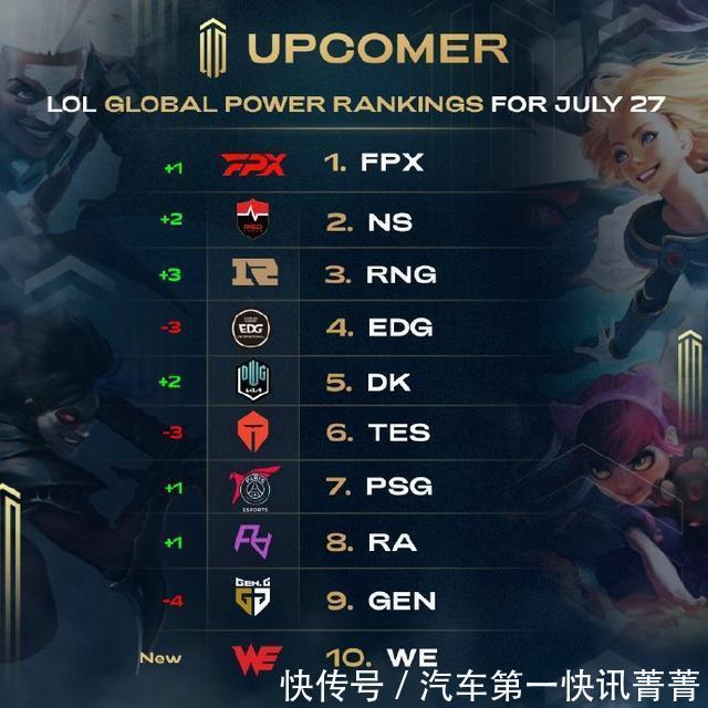 竞技与成长 竞技与成长